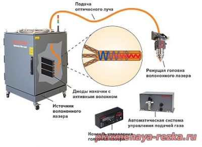 Технологии лазерной, водоабразивной, плазменной резки от Hypertherm - изображение